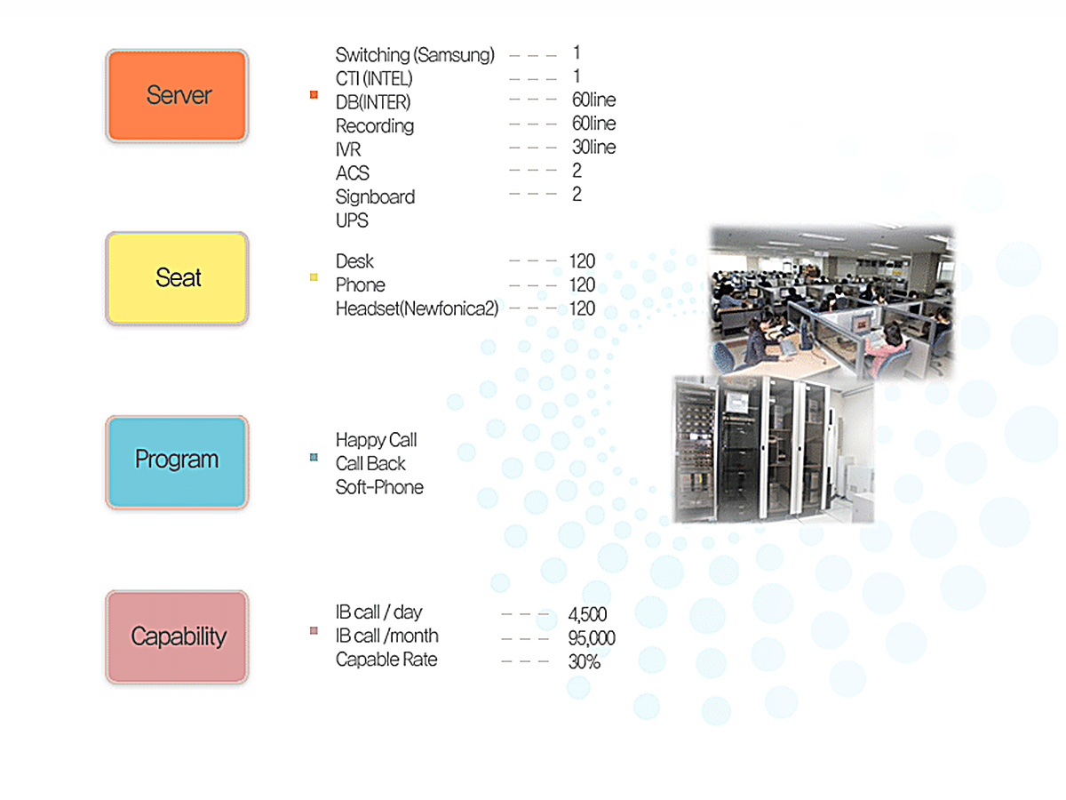IT & Telephony Infra