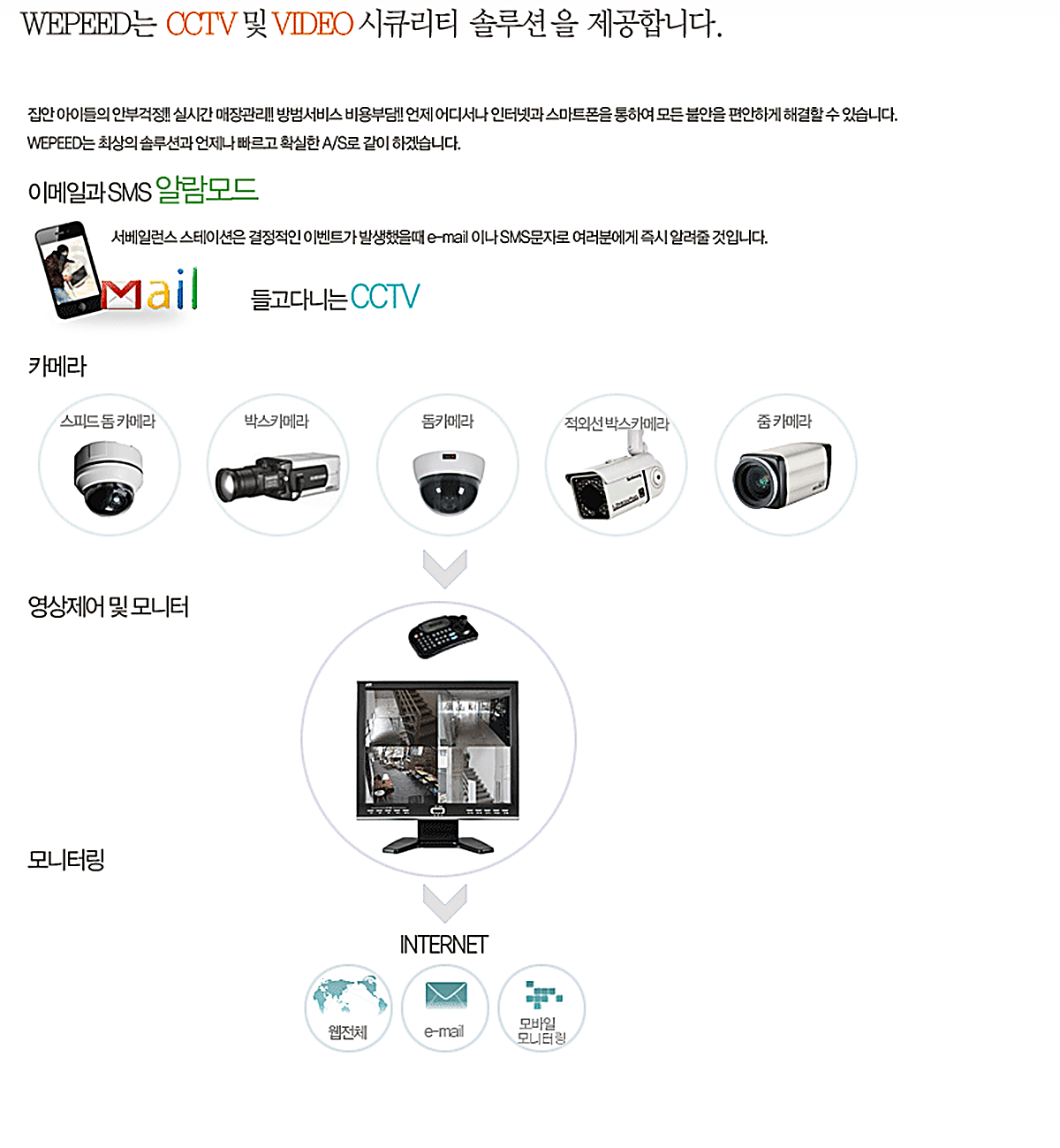 CCTV & Security